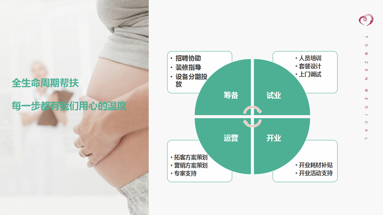 全生命周期幫扶 全生命周期幫扶