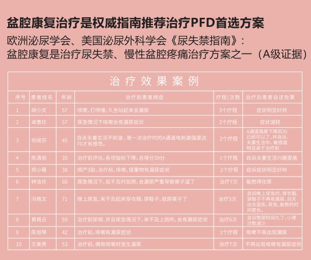 1564043651475596.jpg 產(chǎn)后盆底康復(fù)治療